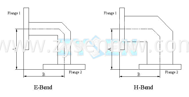 Miter Bend Waveguide